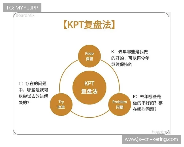 琑员如何通过录像复盘持续优化战术决策与技术细节，录像复盘是什么意思